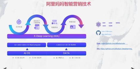 在消費者決策不確定性下，用數據尋找“超級用戶”——阿里媽媽張雨于Morketing Summit 2019分享