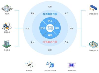 數(shù)字化轉(zhuǎn)型時(shí)代，云計(jì)算驅(qū)動企業(yè)破浪前行