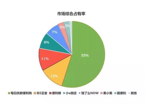當(dāng)無人貨架離開風(fēng)口 看清零售內(nèi)功與科技賦能的進(jìn)化力
