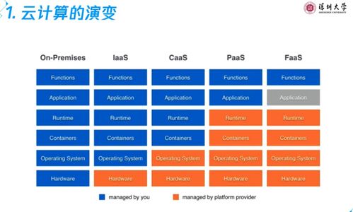 云計(jì)算基礎(chǔ)與應(yīng)用 第二章 云計(jì)算技術(shù)架構(gòu)與開發(fā)銷售