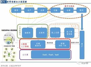 2017新零售行業(yè)研究報(bào)告 云計(jì)算技術(shù)的開發(fā)、銷售與行業(yè)變革