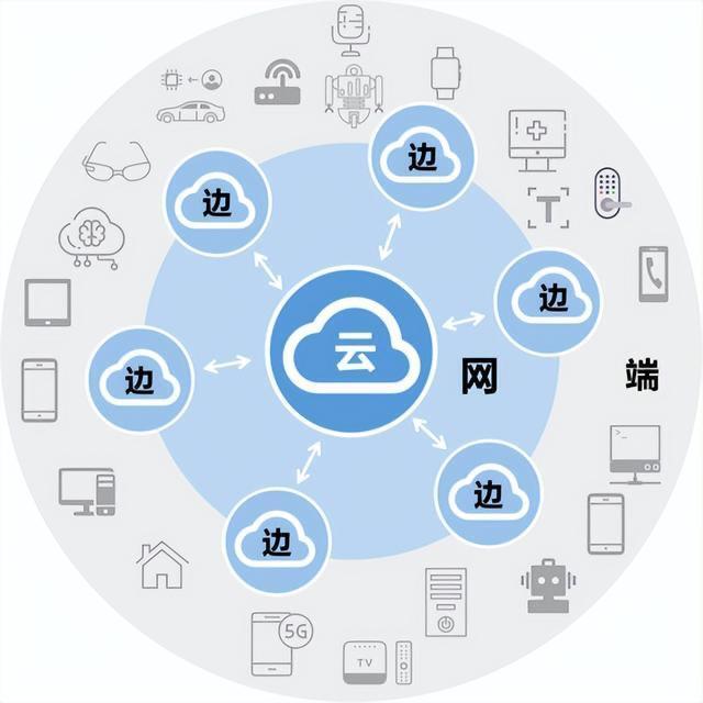 AI戰(zhàn)略兩年后，云計(jì)算廠商的云端之戰(zhàn) 技術(shù)演進(jìn)與市場格局深度解析